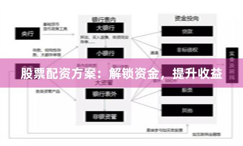 股票配资方案：解锁资金，提升收益
